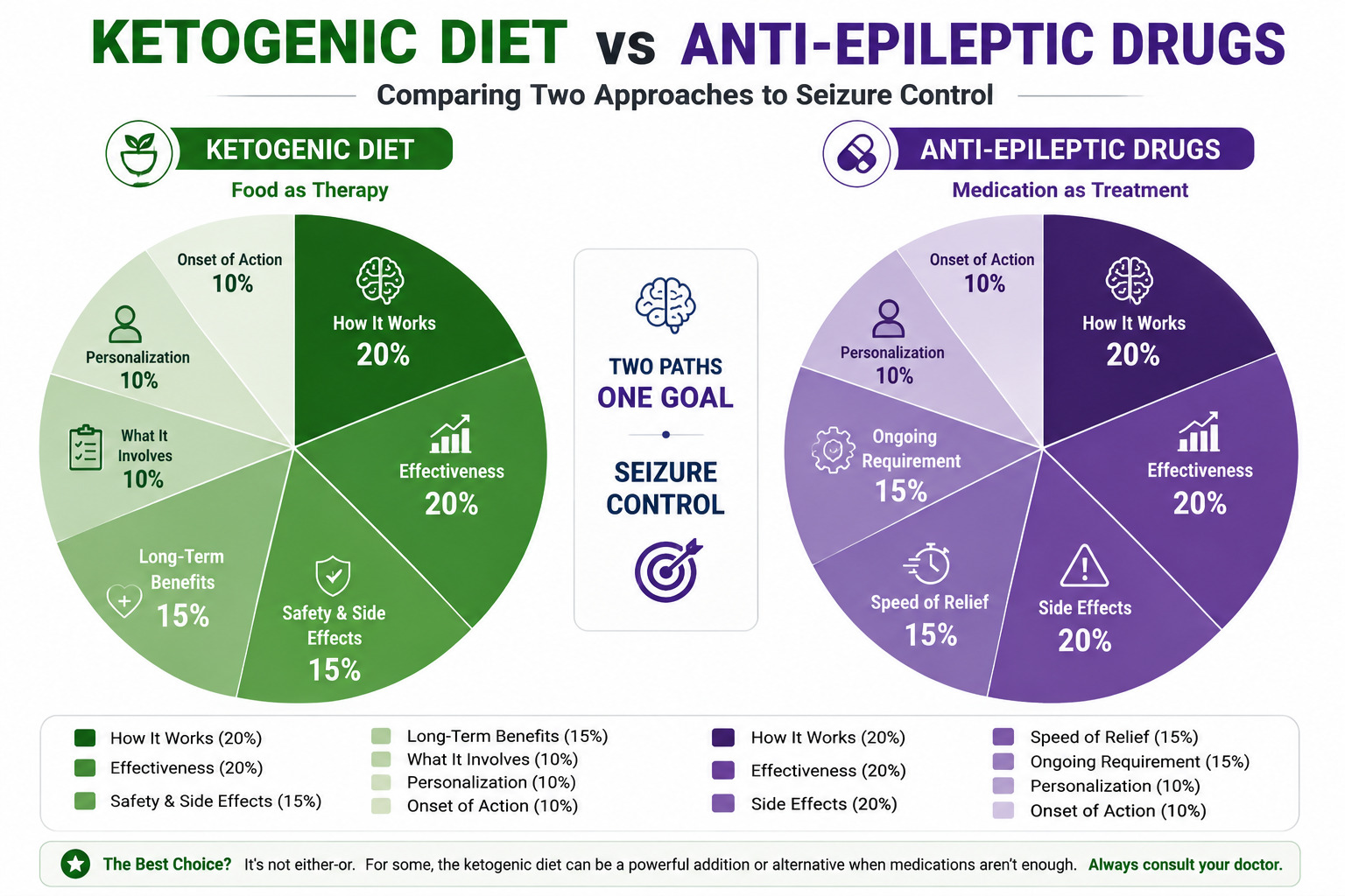ketogenic diet epilepsy.jpg