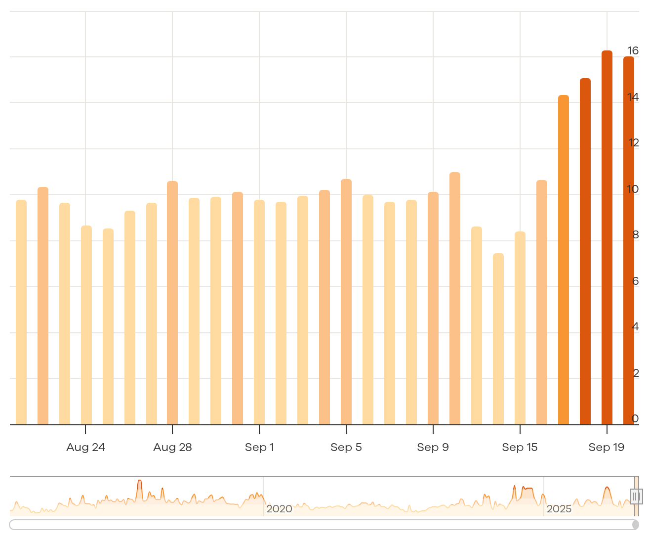 Google September 2026 spam update ranking volatility and SpamBrain search results fluctuations.