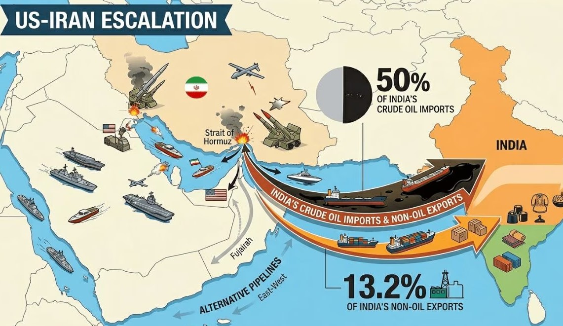Map showing the Strait of Hormuz between Iran and Oman, highlighting key oil shipping routes and major Gulf energy export terminals.